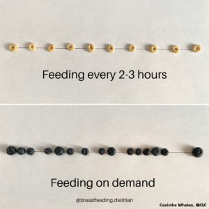 Image showing Feeding every 2-3 hours in cereal that is spaced equally apart, and on the bottom Feeding on demand where blueberries are spaced radomly.